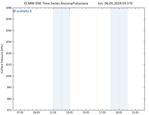 Pressione al suolo ALL TS lun 13.05.2024 09 UTC