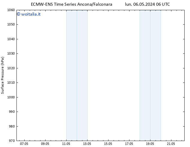 Pressione al suolo ALL TS lun 06.05.2024 12 UTC