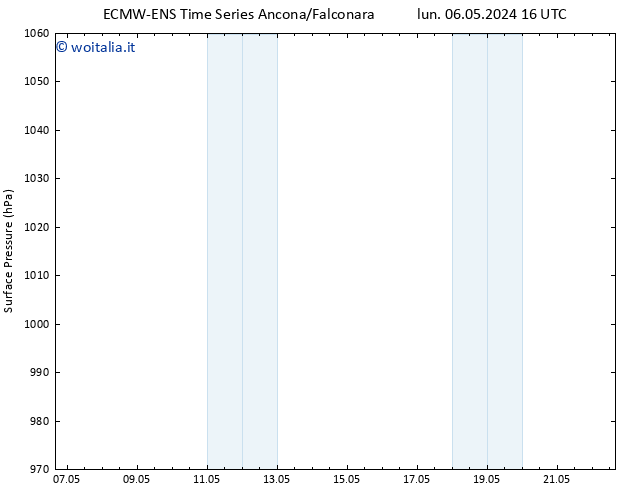 Pressione al suolo ALL TS mar 07.05.2024 16 UTC