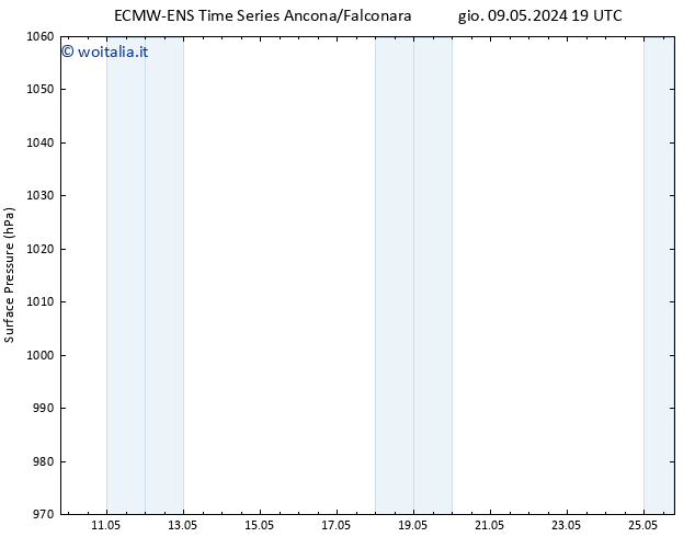 Pressione al suolo ALL TS dom 19.05.2024 19 UTC