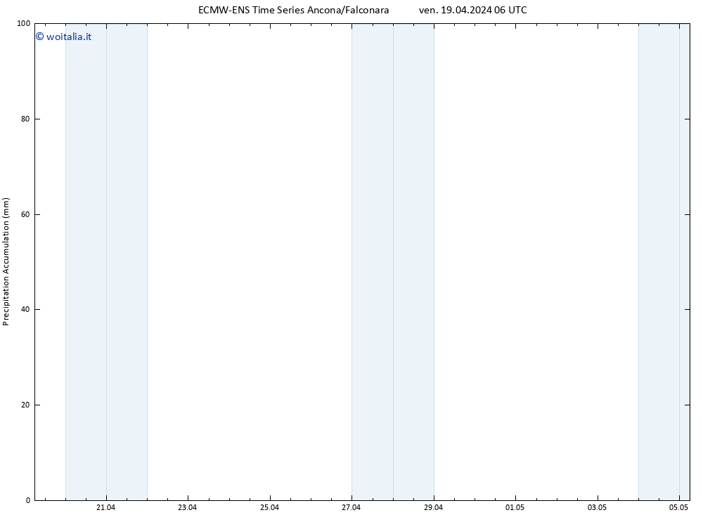 Precipitation accum. ALL TS ven 19.04.2024 12 UTC