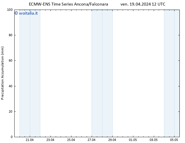 Precipitation accum. ALL TS ven 19.04.2024 18 UTC