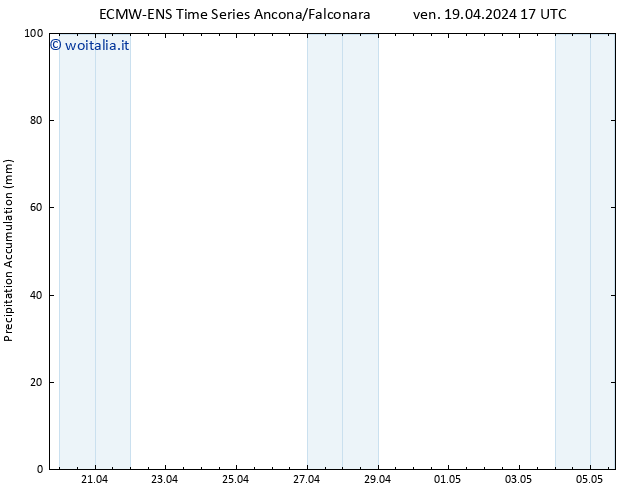 Precipitation accum. ALL TS sab 20.04.2024 17 UTC