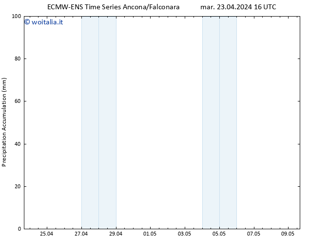 Precipitation accum. ALL TS mar 23.04.2024 22 UTC