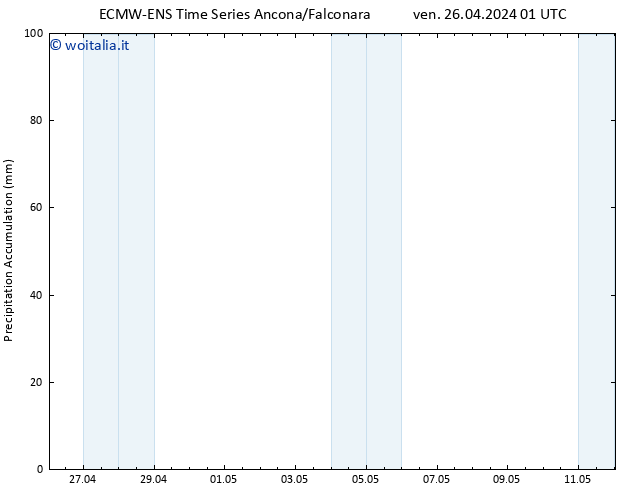 Precipitation accum. ALL TS ven 26.04.2024 07 UTC