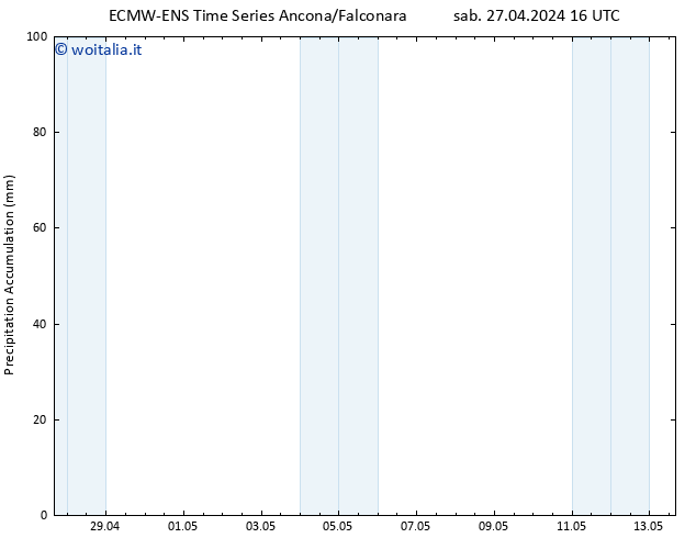 Precipitation accum. ALL TS sab 04.05.2024 16 UTC