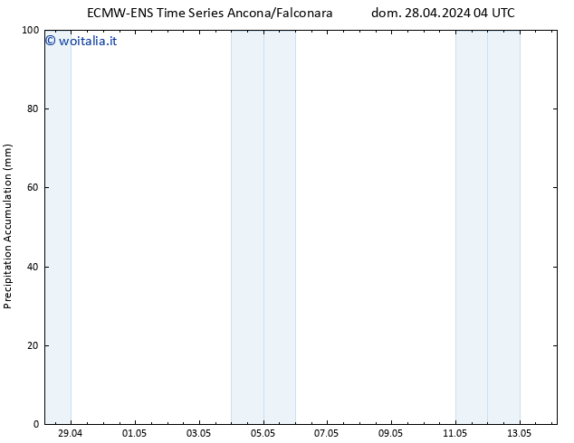 Precipitation accum. ALL TS sab 04.05.2024 10 UTC