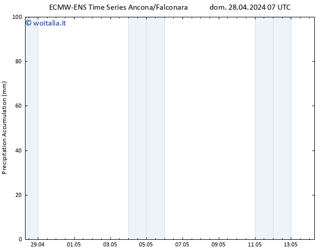 Precipitation accum. ALL TS gio 02.05.2024 13 UTC