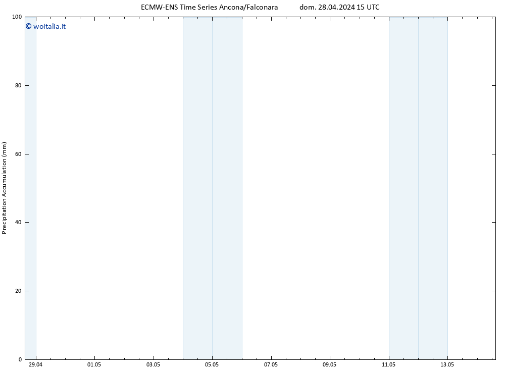 Precipitation accum. ALL TS dom 28.04.2024 21 UTC