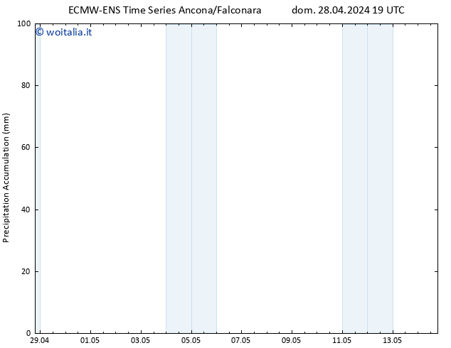 Precipitation accum. ALL TS mer 01.05.2024 13 UTC