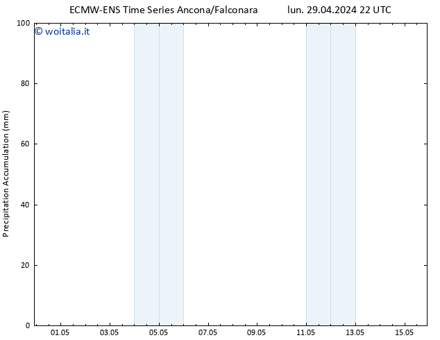 Precipitation accum. ALL TS gio 02.05.2024 04 UTC