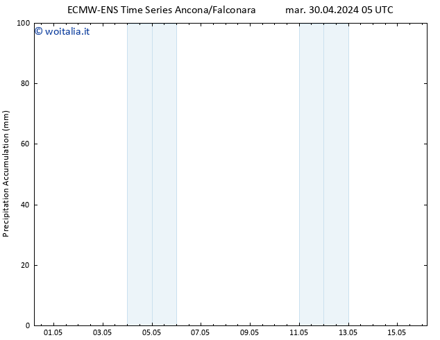 Precipitation accum. ALL TS mar 30.04.2024 11 UTC