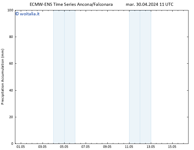 Precipitation accum. ALL TS mar 30.04.2024 23 UTC