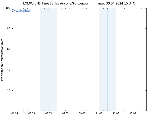 Precipitation accum. ALL TS dom 05.05.2024 15 UTC