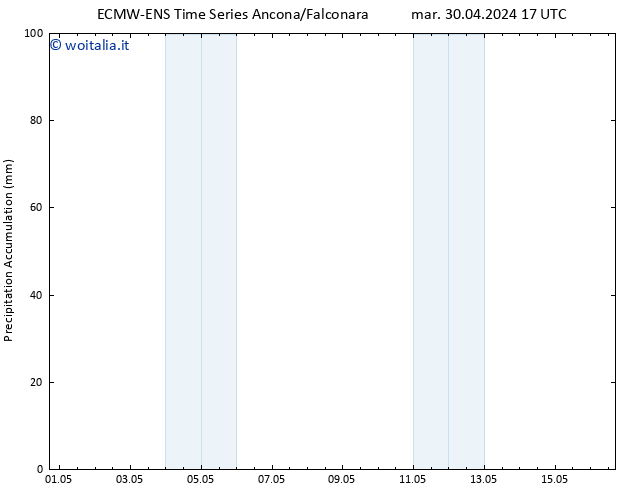 Precipitation accum. ALL TS mer 08.05.2024 05 UTC