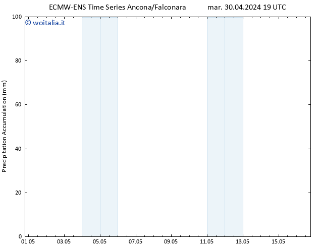 Precipitation accum. ALL TS mar 07.05.2024 19 UTC