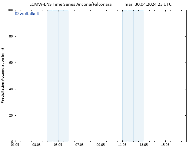 Precipitation accum. ALL TS lun 06.05.2024 17 UTC