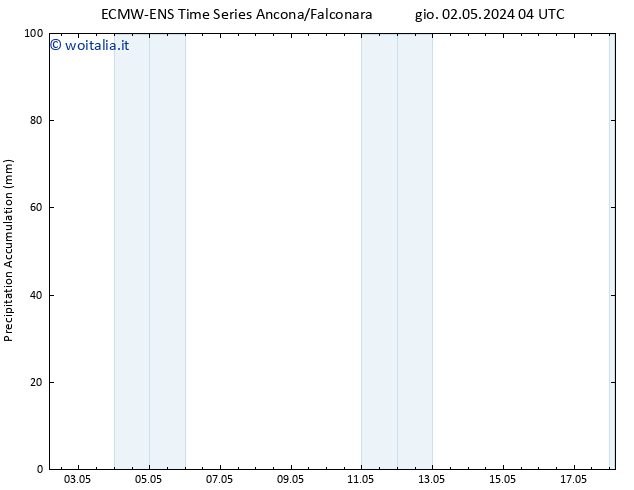 Precipitation accum. ALL TS ven 03.05.2024 16 UTC