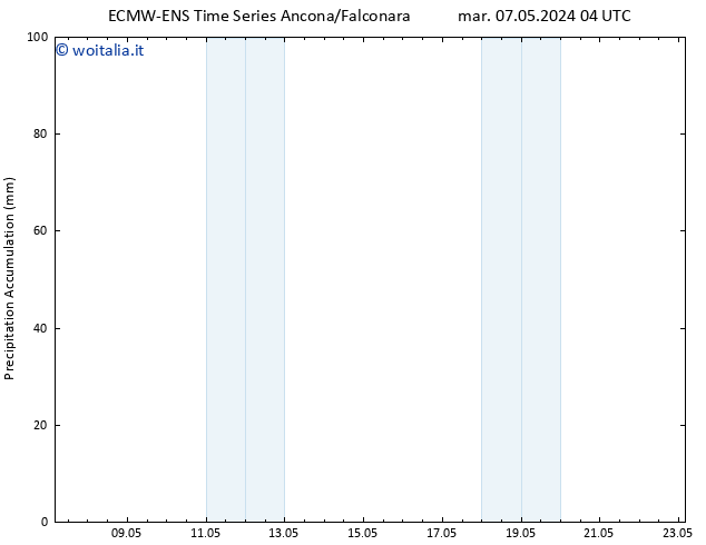 Precipitation accum. ALL TS mer 08.05.2024 22 UTC