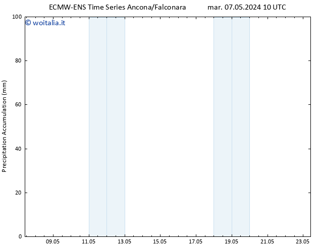 Precipitation accum. ALL TS gio 23.05.2024 10 UTC