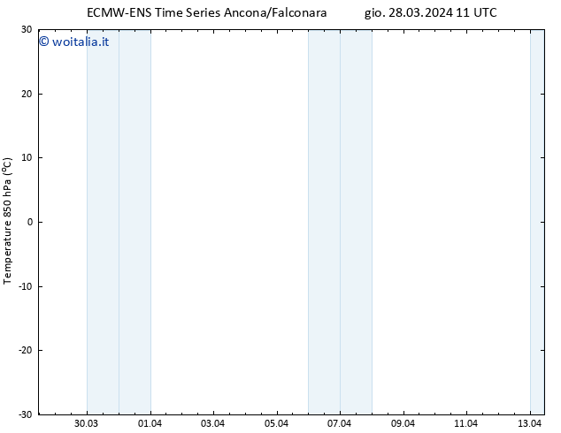 Temp. 850 hPa ALL TS gio 04.04.2024 23 UTC