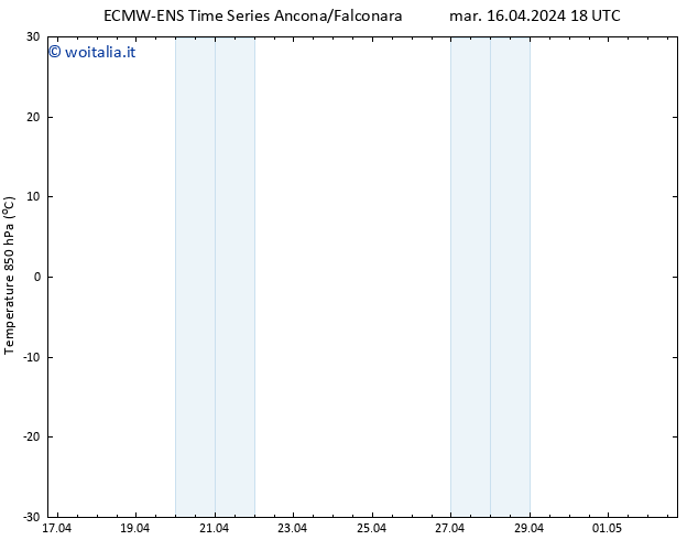 Temp. 850 hPa ALL TS ven 26.04.2024 18 UTC