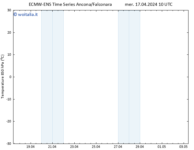 Temp. 850 hPa ALL TS mer 17.04.2024 16 UTC