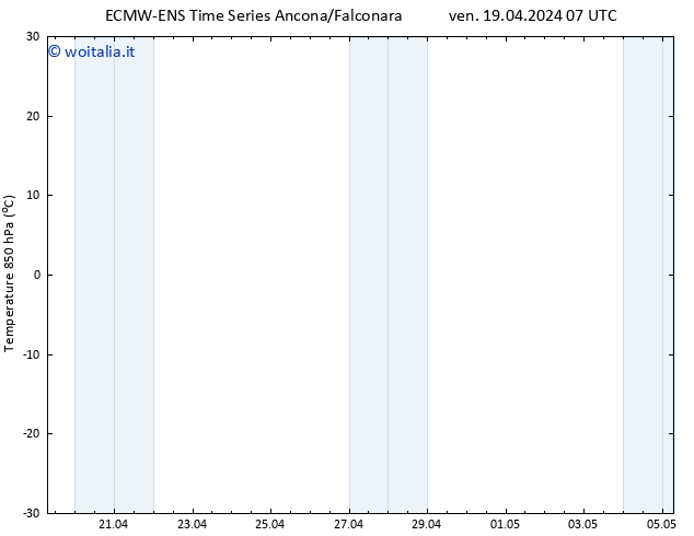 Temp. 850 hPa ALL TS ven 19.04.2024 07 UTC