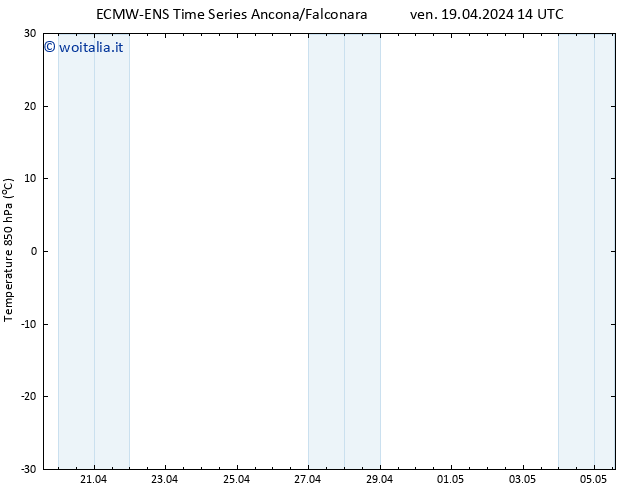 Temp. 850 hPa ALL TS ven 19.04.2024 20 UTC