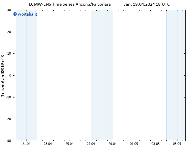 Temp. 850 hPa ALL TS ven 19.04.2024 18 UTC