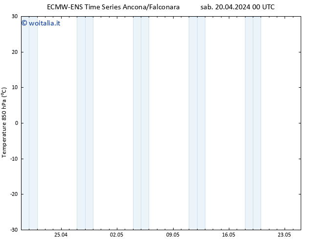 Temp. 850 hPa ALL TS lun 22.04.2024 00 UTC