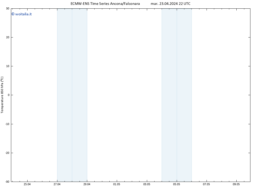 Temp. 850 hPa ALL TS mer 24.04.2024 04 UTC