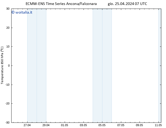 Temp. 850 hPa ALL TS dom 05.05.2024 07 UTC