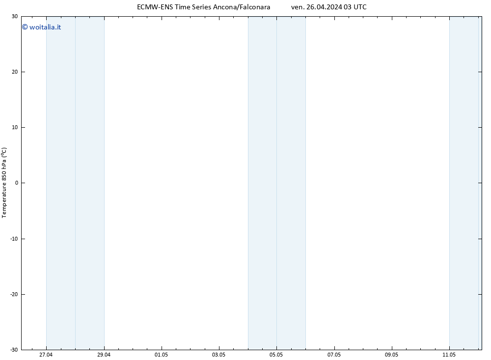 Temp. 850 hPa ALL TS ven 26.04.2024 03 UTC