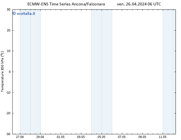 Temp. 850 hPa ALL TS ven 26.04.2024 12 UTC