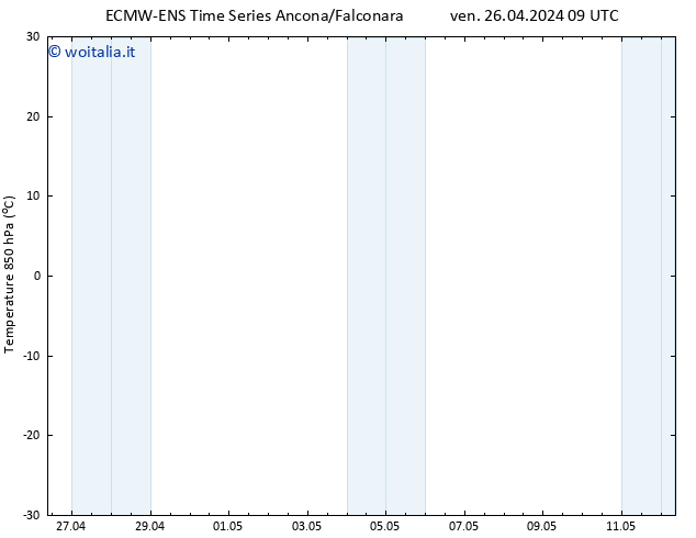 Temp. 850 hPa ALL TS ven 26.04.2024 15 UTC