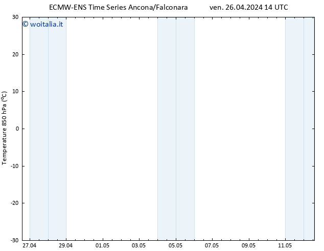 Temp. 850 hPa ALL TS ven 26.04.2024 20 UTC
