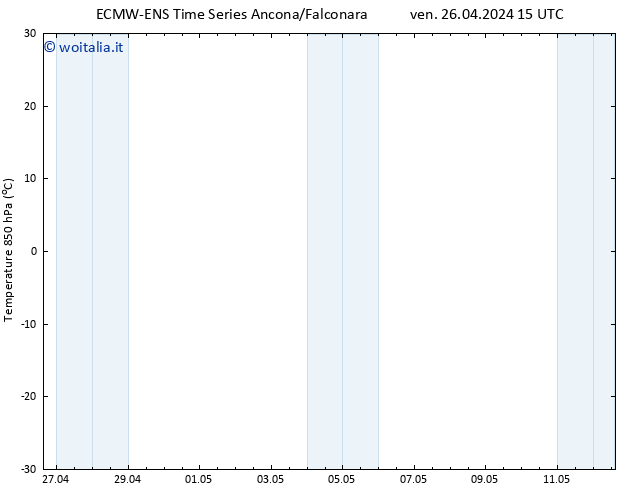 Temp. 850 hPa ALL TS ven 26.04.2024 15 UTC