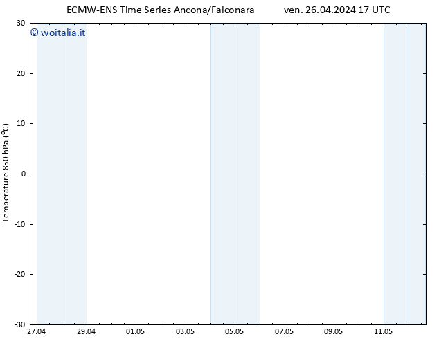 Temp. 850 hPa ALL TS ven 26.04.2024 23 UTC