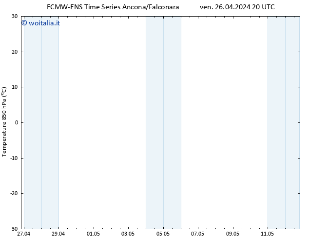 Temp. 850 hPa ALL TS sab 27.04.2024 02 UTC