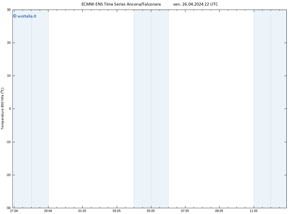 Temp. 850 hPa ALL TS sab 27.04.2024 04 UTC