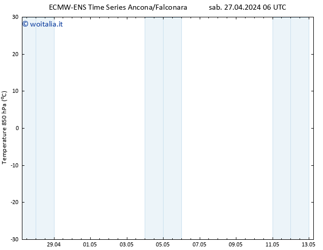 Temp. 850 hPa ALL TS dom 28.04.2024 06 UTC