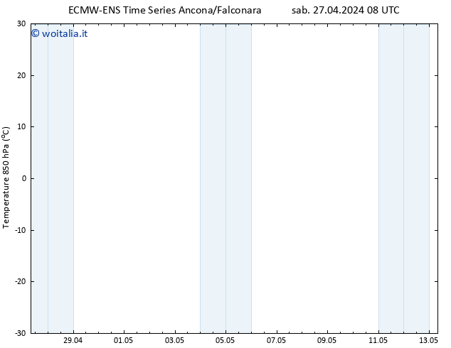 Temp. 850 hPa ALL TS dom 28.04.2024 08 UTC