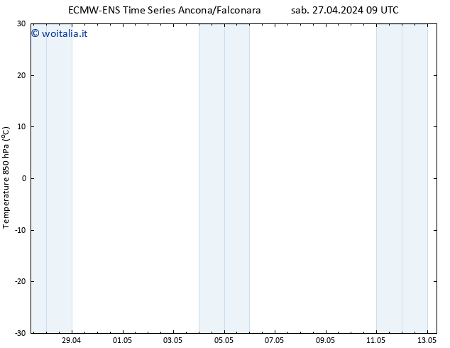 Temp. 850 hPa ALL TS ven 10.05.2024 09 UTC