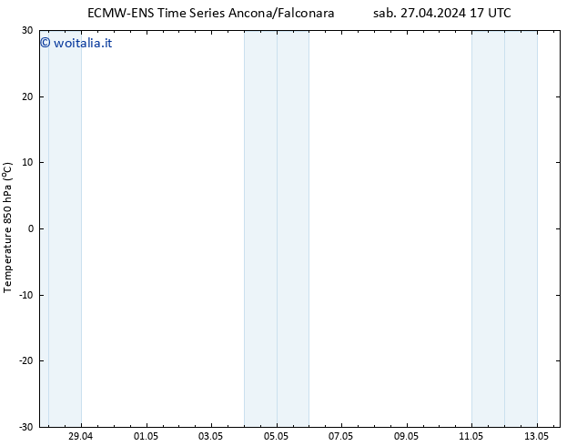 Temp. 850 hPa ALL TS dom 05.05.2024 17 UTC