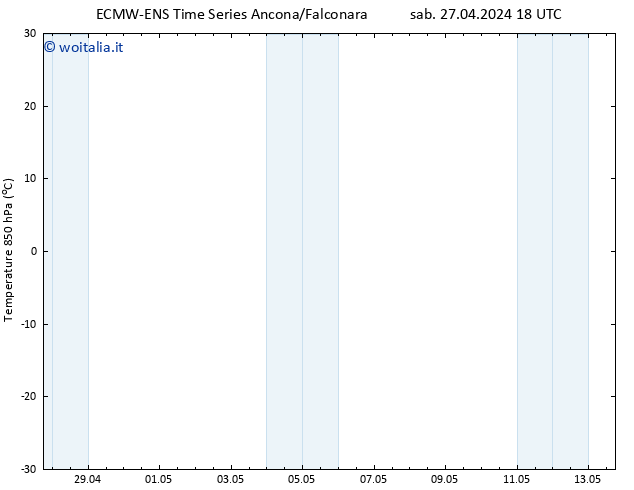 Temp. 850 hPa ALL TS mar 30.04.2024 06 UTC