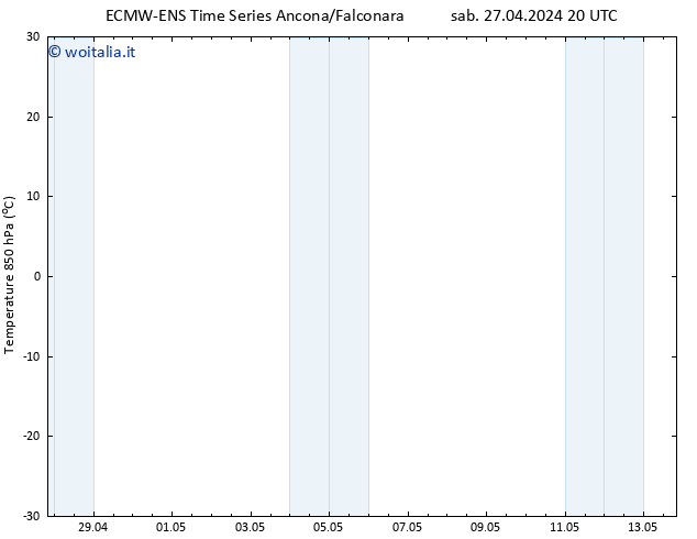 Temp. 850 hPa ALL TS lun 29.04.2024 08 UTC
