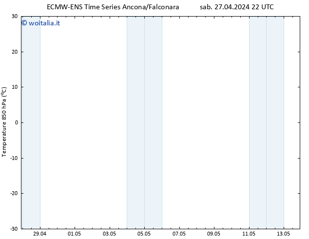 Temp. 850 hPa ALL TS mer 01.05.2024 22 UTC
