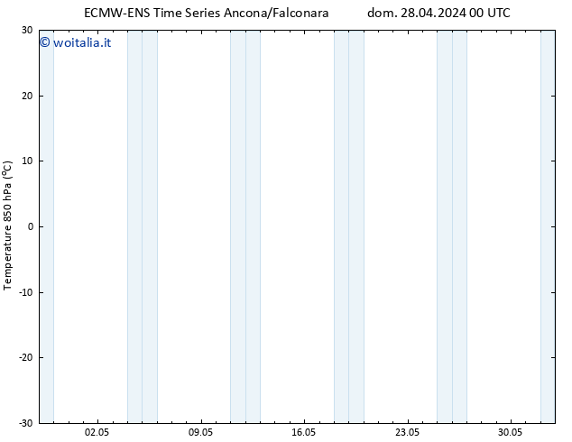 Temp. 850 hPa ALL TS mar 30.04.2024 18 UTC