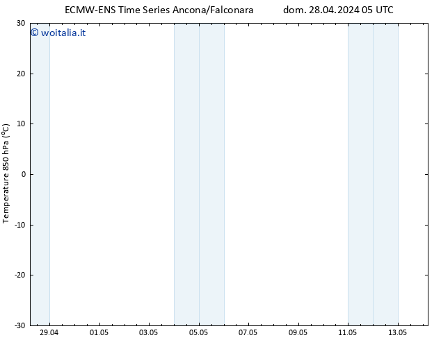 Temp. 850 hPa ALL TS dom 28.04.2024 11 UTC